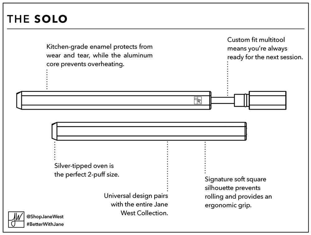 The Solo by Jane West (10-pack)